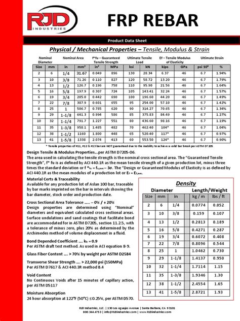 frp technical data sheet